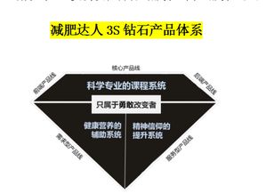 天然爽采納品牌營銷策劃公司 一站式專業(yè)服務(wù)，引領(lǐng)品牌新境界