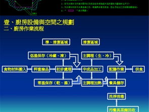 專業(yè)廚房設(shè)計(jì)核心 工廠餐廳CAD圖紙下載與施工圖庫(kù)應(yīng)用解析